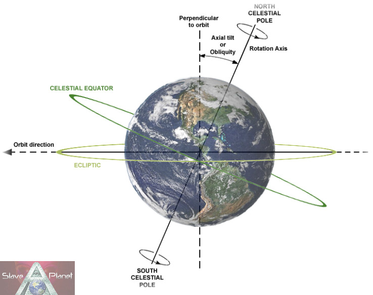 EARTHs Tilting CONFIRMED Equinox Test Data NIBIRU 2nd Sun PULL