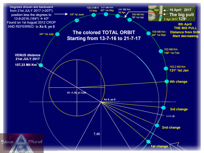 earth nibiru planet x 2ndsun orbit data