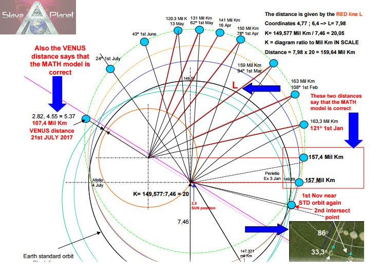 Full data earths nibiru orbit path