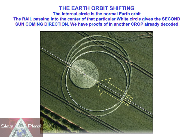 Earths Orbit displacement