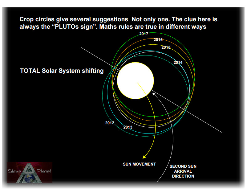 Nibiru 2nd SUN Planet X Orbit Data revealed Oct 2016