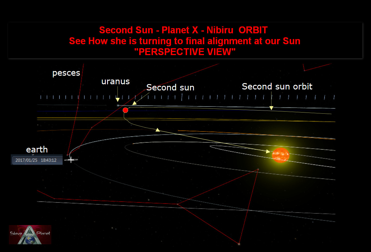 Planet X Nibiru 2nd Sun LATEST CAPTURE Uranus Orbit Shift CONFIRMATION