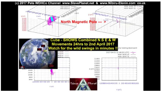 EARTHs SQUIRMING Wobbling Confirmed, Magnetics in TROUBLE