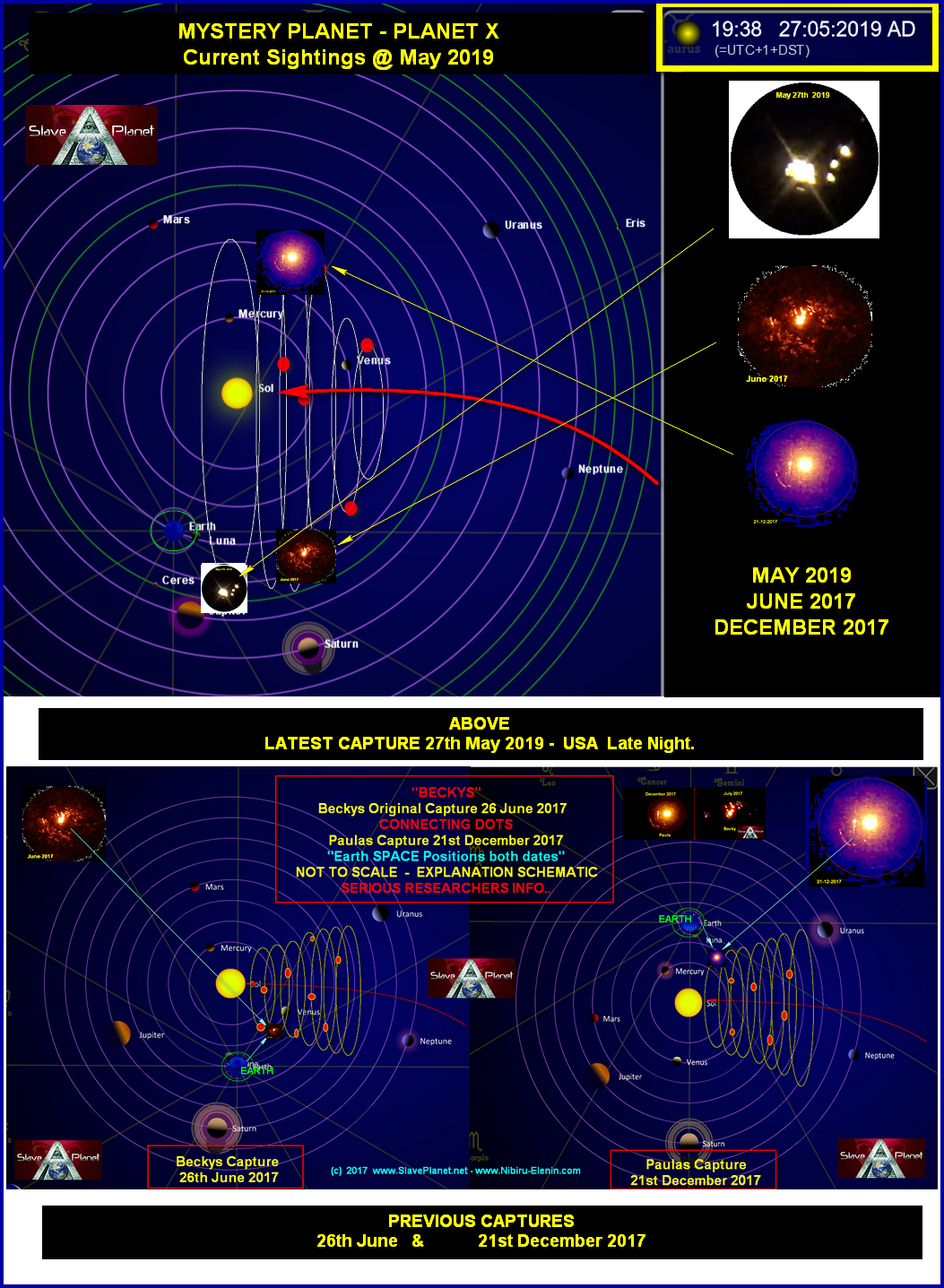 Where is PLANET X we have the latest Mystery Planet Capture and do the Calcs and Position