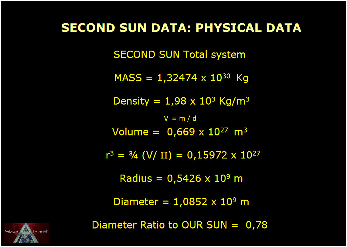 Nibiru-PlanetX-2ndSun full data
