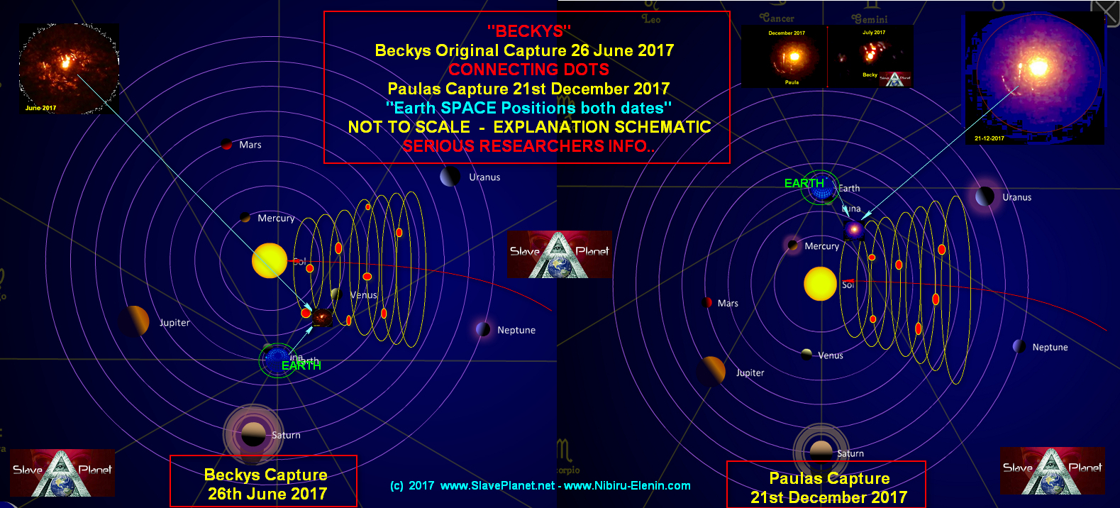 3 Planet X System BECKYS 4th Capture INVESTIGATED