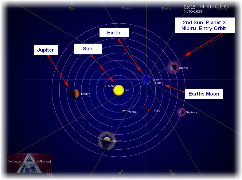 Planet X - Second Sun - Nibiru Gives EARTH a Early Slap