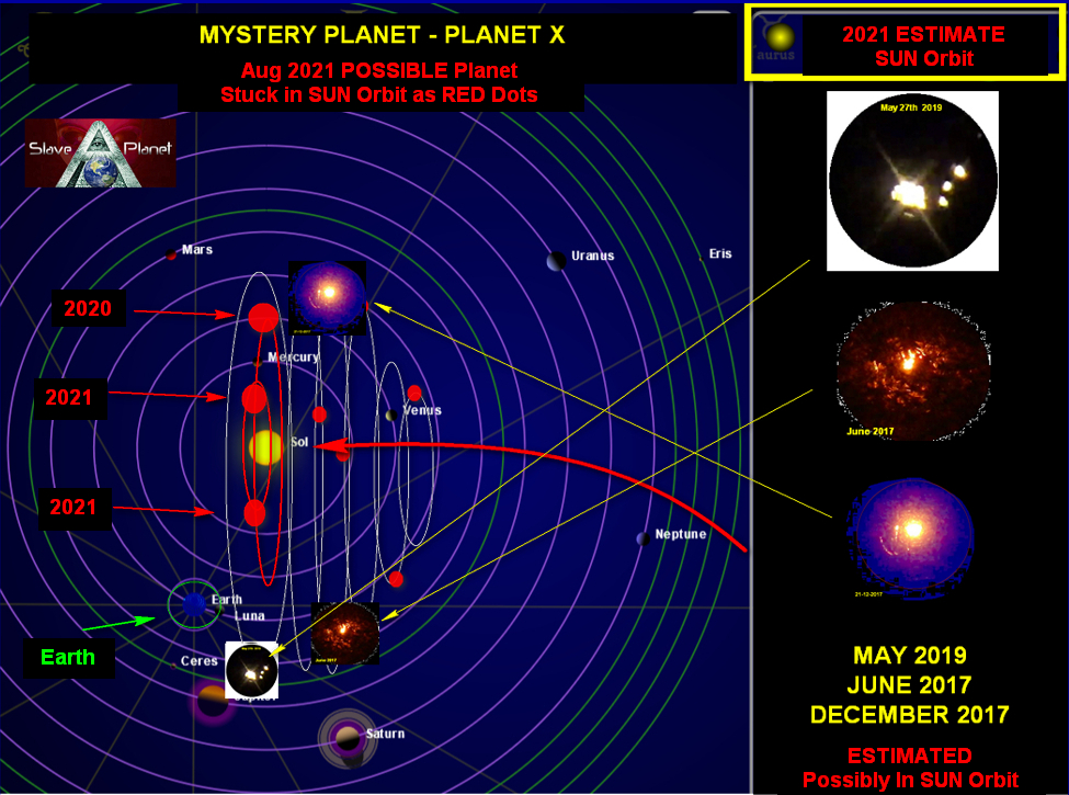 Planet X LATEST Report where is it Estimations and speculations at 2021