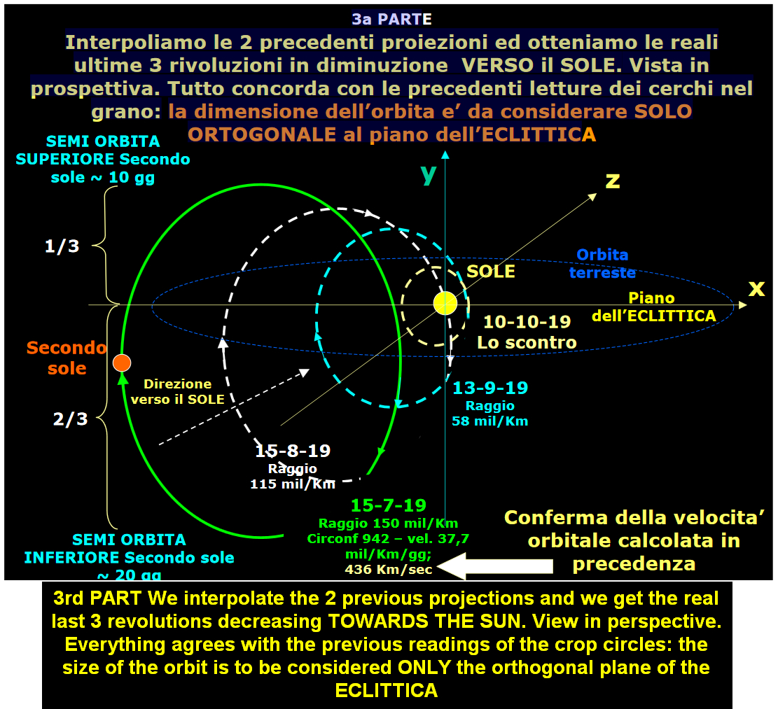 PLANET X Latest Watch Report 2019 Information Roberto Crop Circle Calculations