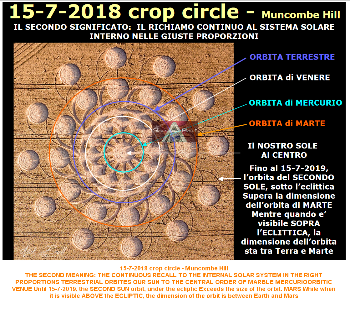 PLANET X Latest Watch Report 2019 Information Roberto Crop Circle Calculations