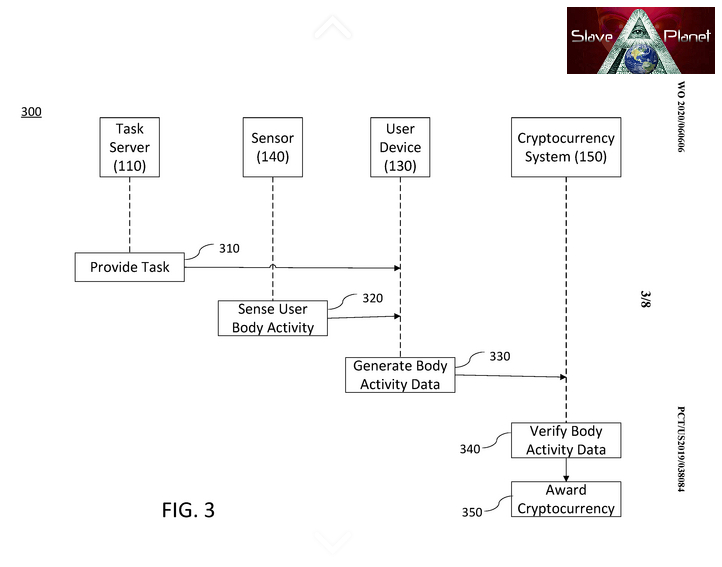 MICROSOFTS PATENT The Cashless World Body and Chip Transactions Pat Number 060606
