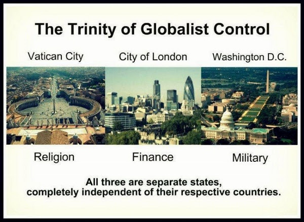 Globalists Control