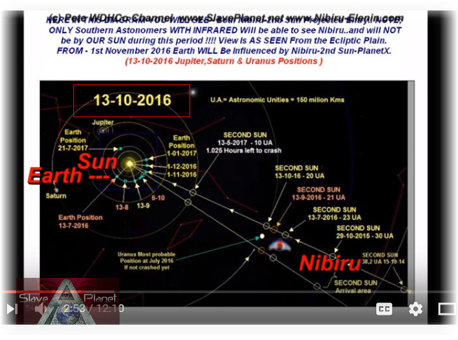 Planet X - Second Sun - Nibiru Gives EARTH a Early Slap