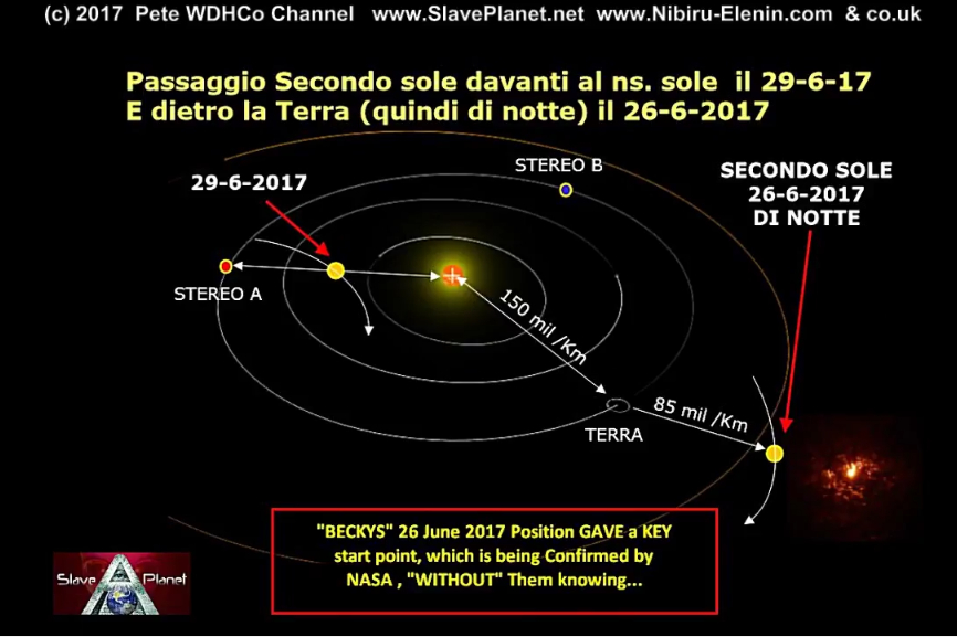 5 Segundo Sol Nibiru NASA Herramientas REVEAL Clues Update Planet X 