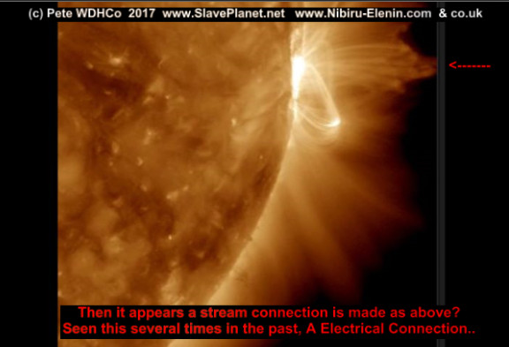 SUN FLARES CMEs Planet Connections INVESTIGATED Whats Really Going On