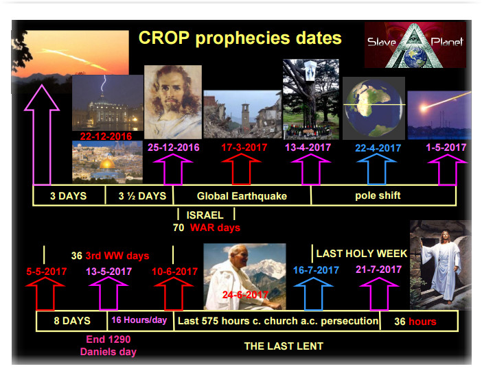 Bible Prophecy WW3 Crop circle decodes
