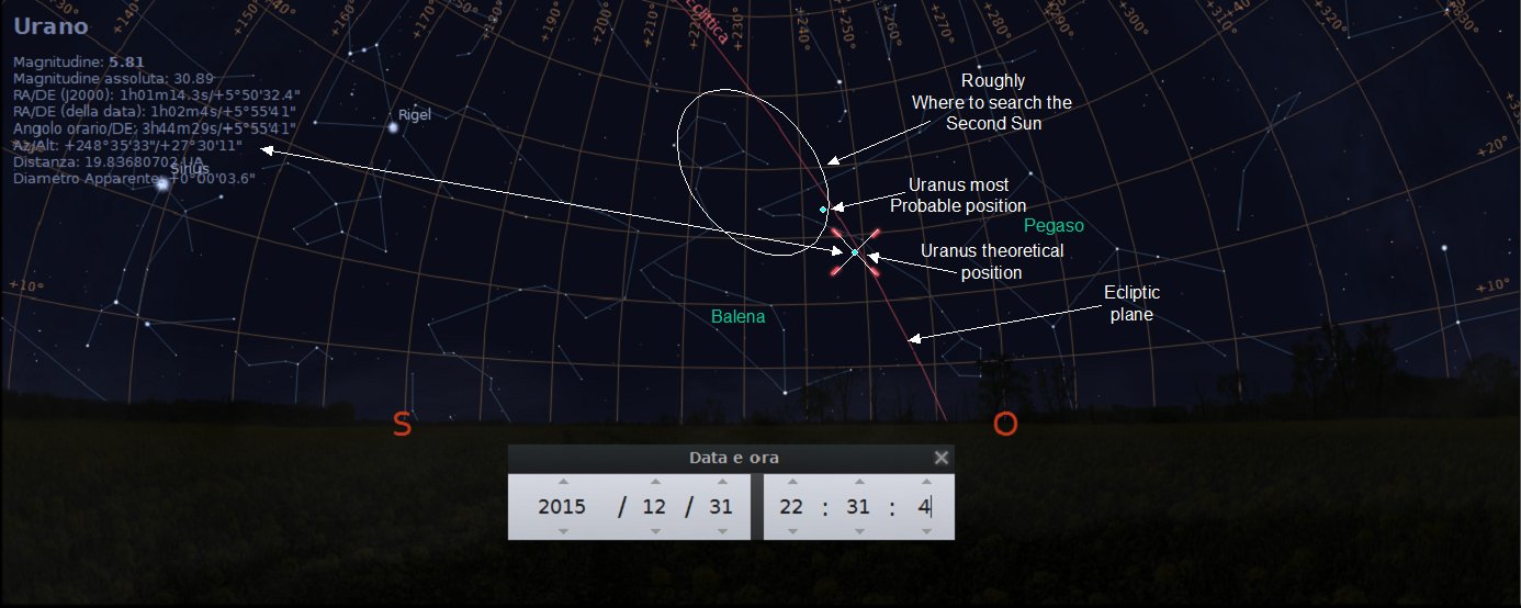 Planet X Nibiru 2nd SUN Updates Tracking Orbits Where To View